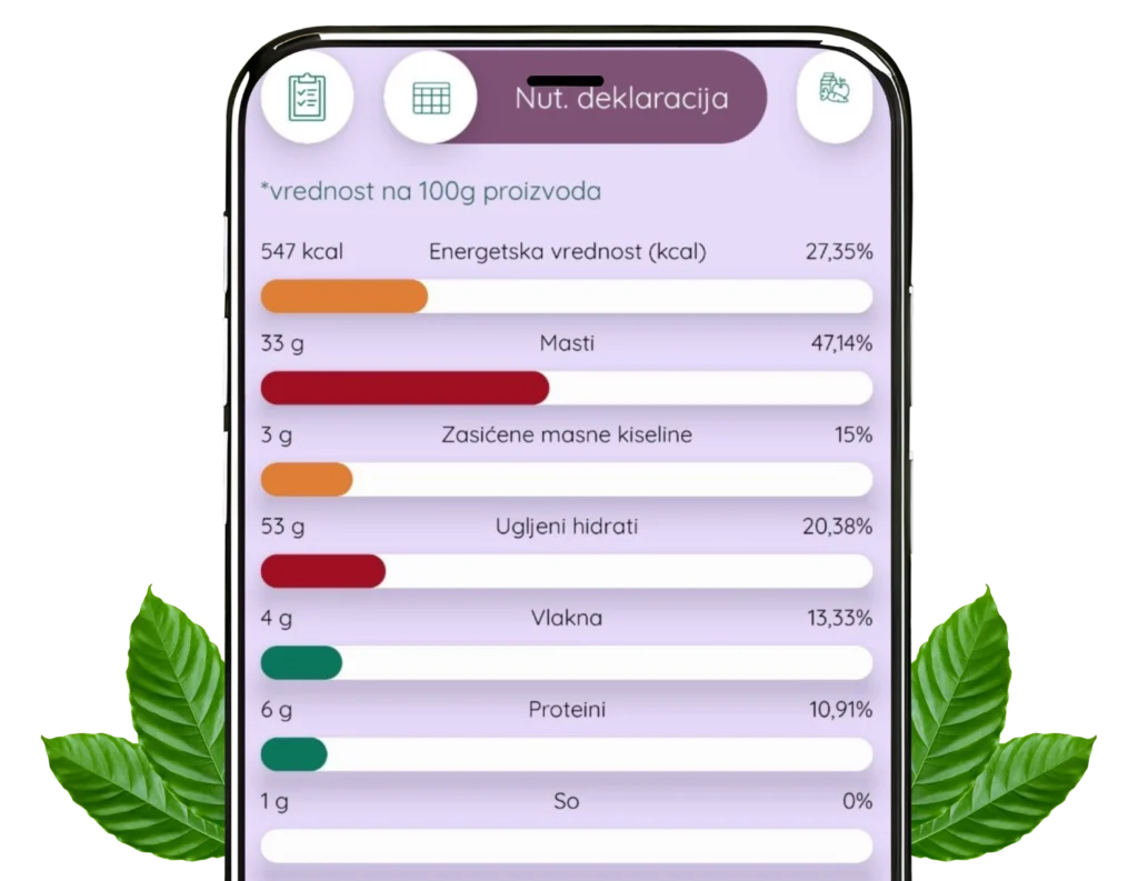 Proveri Nutritivne Podatke